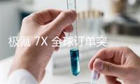 极氪 7X 全球订单突破 20 万辆，1